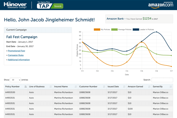 Hanover Insurance - TAP Rewards Dashbord Thumbnail